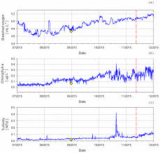溶解氧水質(zhì)檢測儀數(shù)據(jù) 溶解氧水質(zhì)檢測儀數(shù)據(jù)